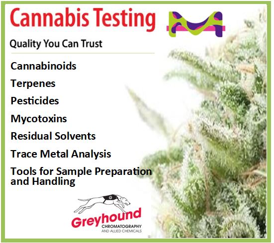 Cannabis Testing